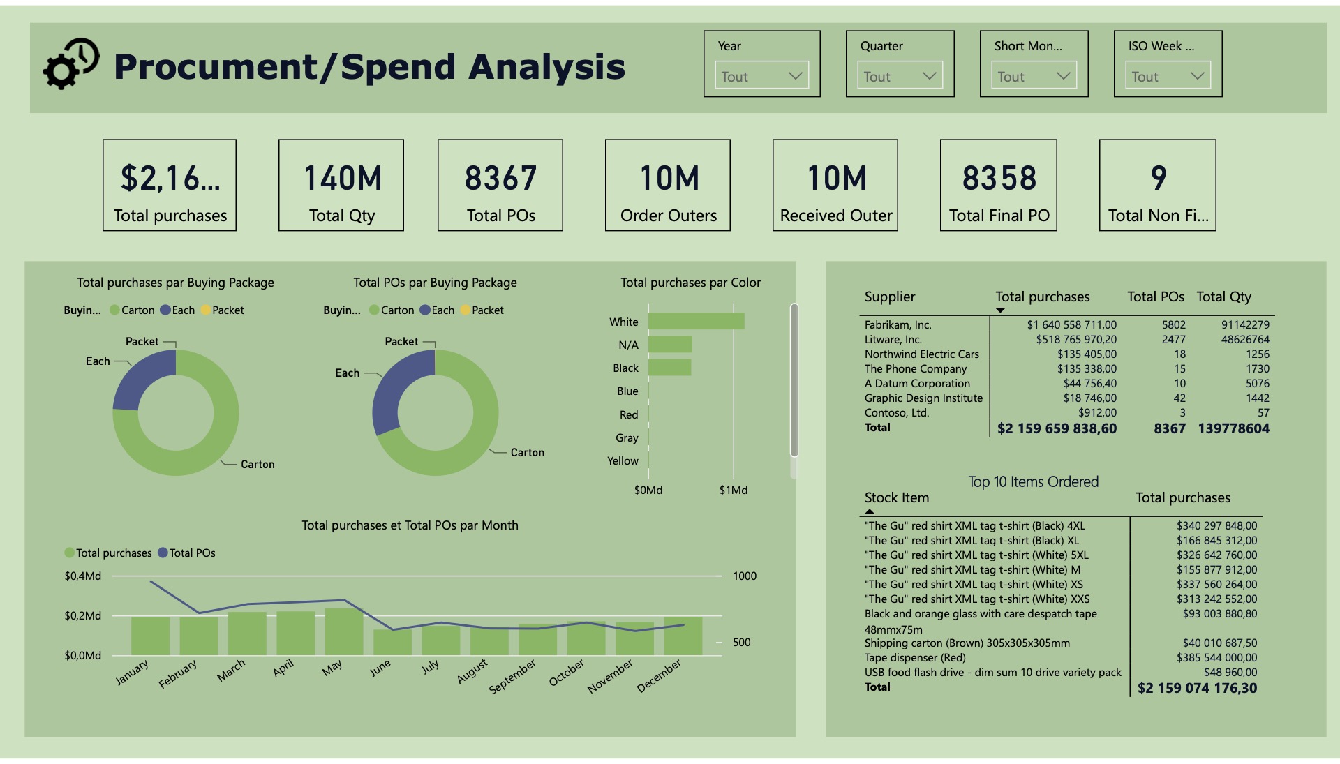 portofolio data